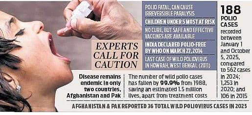 Illustration for Polio Alert in India (Viral Disease)