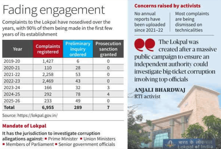 Illustration for Lokpal anti-corruption ombudsman (Anti-Corruption Ombudsman)