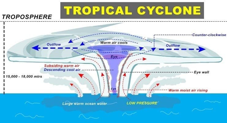 Illustration for Cyclone Montha Bay of Bengal (Tropical Cyclone)