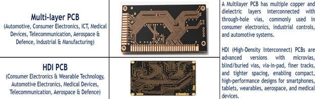 Illustration for Reclassifying CPSE Ratna Categories (CPSE Governance)