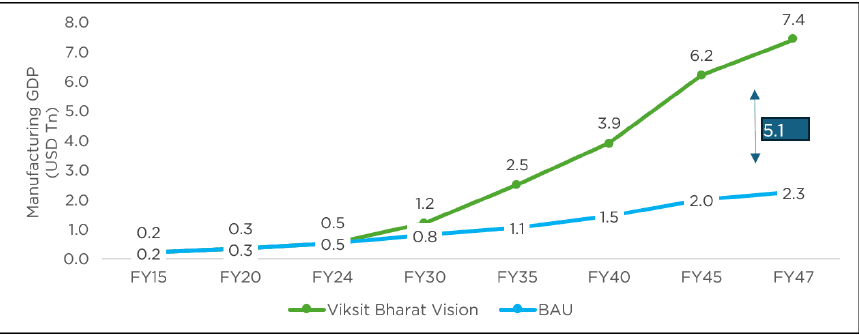 Illustration for Advanced Manufacturing Roadmap 2035 (Advanced Manufacturing)