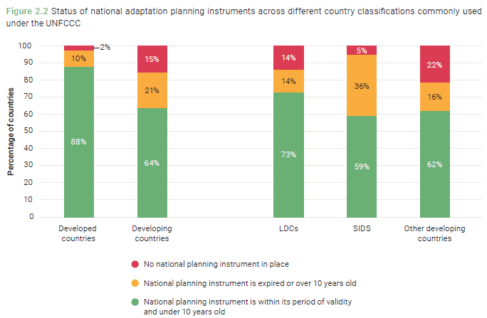 Illustration for UNEP Adaptation Gap Report 2025 (Climate Adaptation Finance)