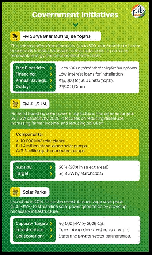 Illustration for International Solar Alliance Assembly Session-8 (Solar Energy Diplomacy)