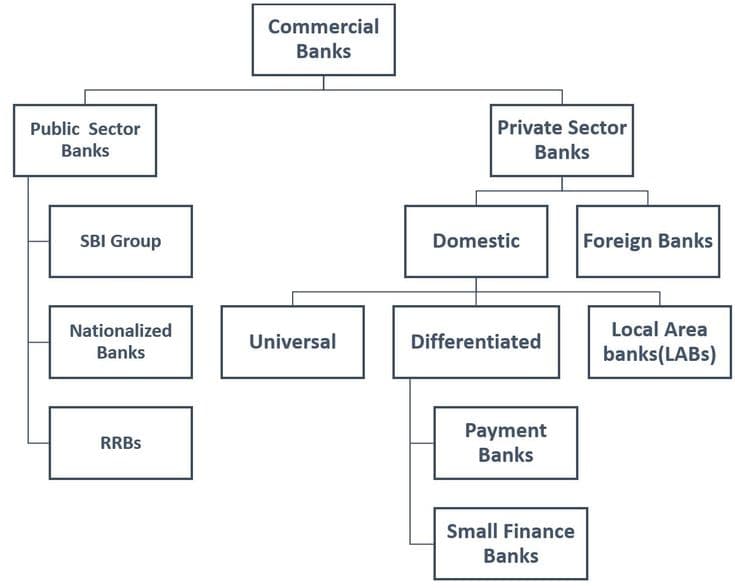 Illustration for RBI returns Jana SFB universal bank bid (Small Finance Banks)