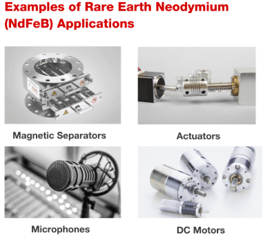 Illustration for India secures Chinese rare earth magnets (Rare Earth Magnets)