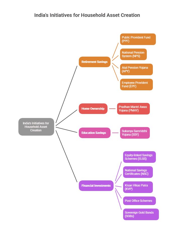 Illustration for India's Rising Household Debt (Household Debt Trends)