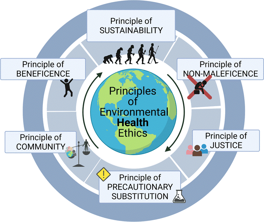 Illustration for Indian Philosophies on Environmental Ethics (Environmental Ethics)