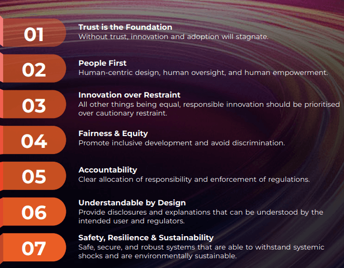 Illustration for India AI Governance Guidelines Framework (AI Governance)