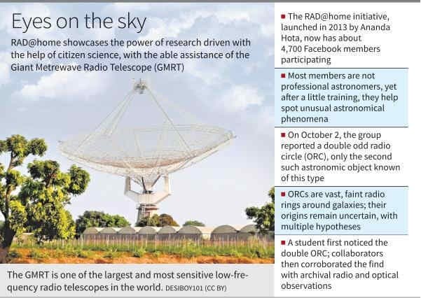 Illustration for Odd Radio Circles Phenomenon (Radio Astronomy)
