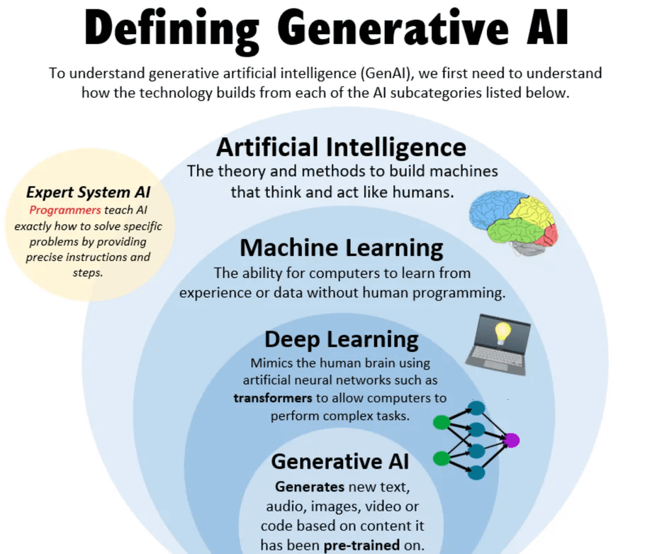 Illustration for Generative AI Data Privacy (Generative AI)