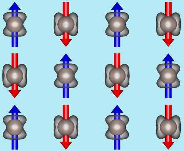 Illustration for Altermagnetism Novel Magnetic Order (Magnetism Research)