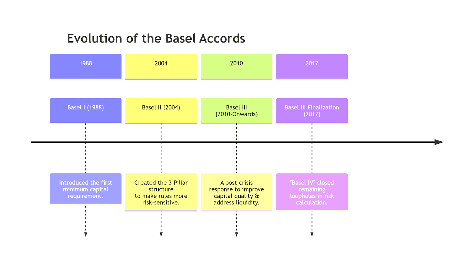 Illustration for Tier II Bonds and Bank Capital (Bank Capital)
