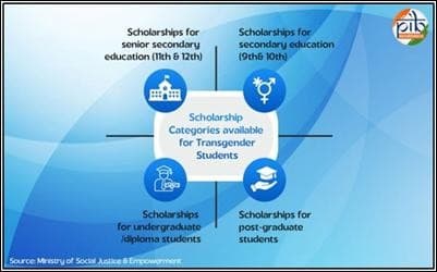Illustration for Indira Gandhi Birth Anniversary (Indira Gandhi)