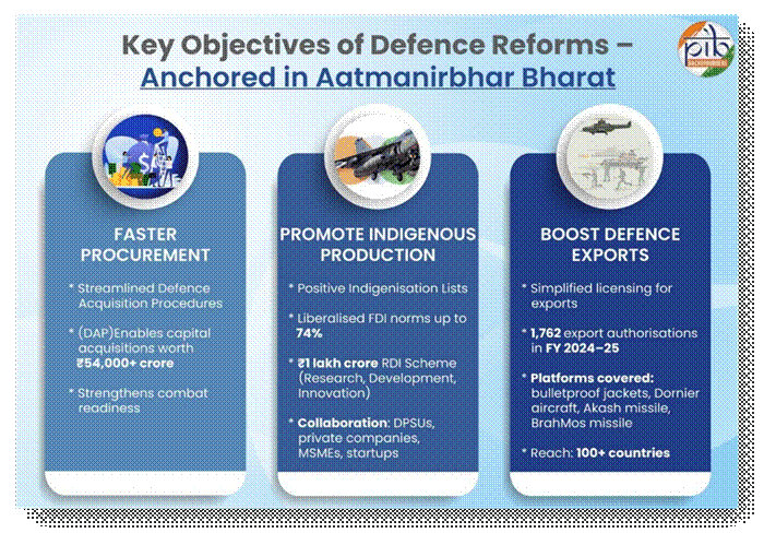 Illustration for India Defence Self-Reliance Push (Defence Production)