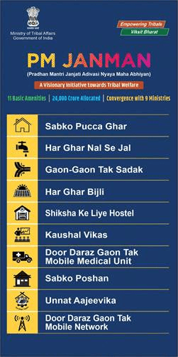 Illustration for PVTG Individual Entitlement Survey (PVTG Welfare)