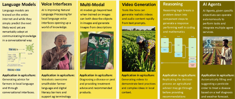 Illustration for Artificial Intelligence in Agriculture (Agri AI Applications)