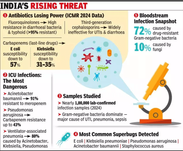 Illustration for Rising Superbugs Threaten Antibiotic Efficacy (Antimicrobial Resistance)