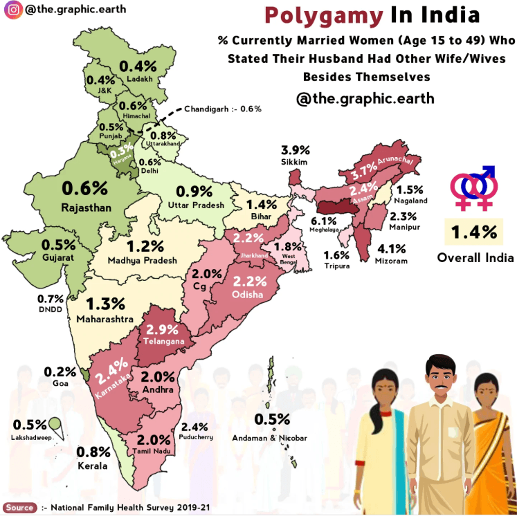 Illustration for Assam Anti-Polygamy Bill 2025 (Polygamy Bill)