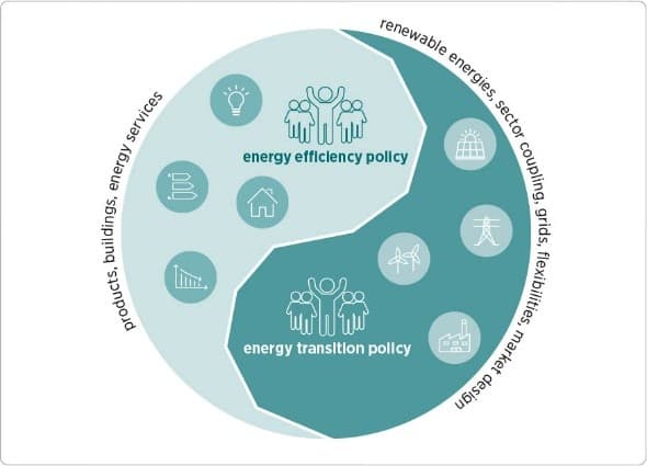 Illustration for Energy Policy Amid AI and Climate Change (Energy Transition)