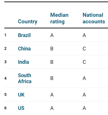 Illustration for IMF Critique of India’s GDP Statistics (GDP Data Quality)