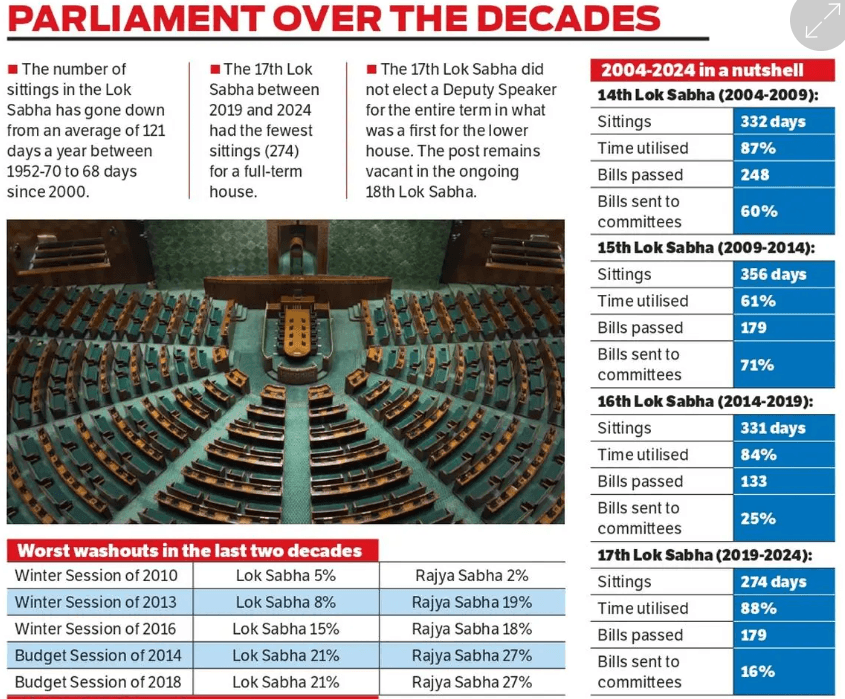Illustration for Parliamentary Disruptions and Functioning Decline (Parliamentary Functioning)