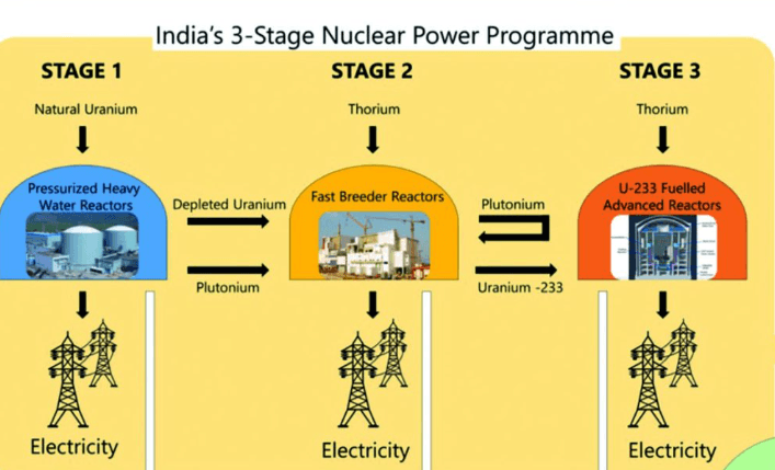 Illustration for ANEEL Thorium Based Nuclear Fuel (Thorium Fuel)