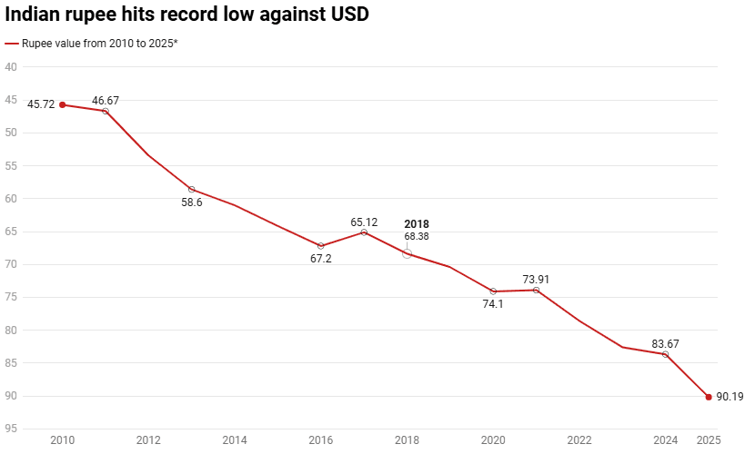 Illustration for Currency Depreciation Dynamics (Exchange Rate)