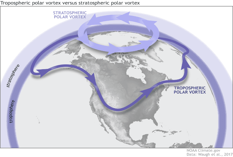 Illustration for Sudden Stratospheric Warming Phenomenon (Atmospheric Warming)