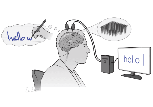 Illustration for Brain–Computer Interface Technology (Neurotechnology)