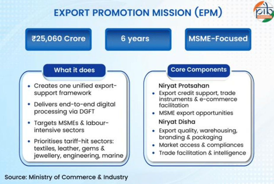 Illustration for Export Promotion Mission Framework (Export Promotion)