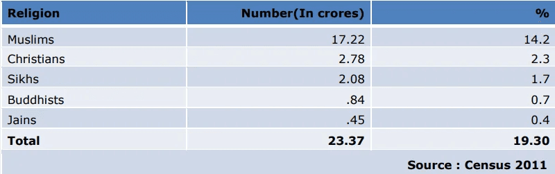 Illustration for National Commission for Minorities Vacancies (National Commission Minorities)
