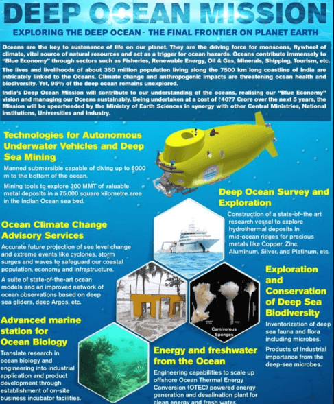 Illustration for Indian Ocean Emerging Blue Economy (Blue Economy)