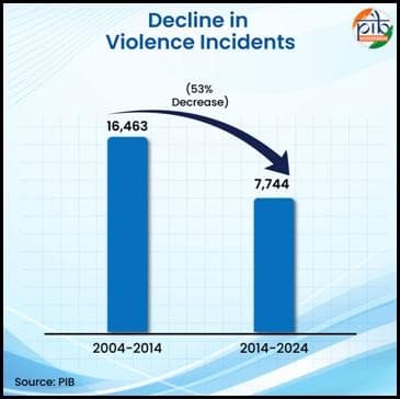 Illustration for Decline of Left-Wing Extremism (Left-Wing Extremism)