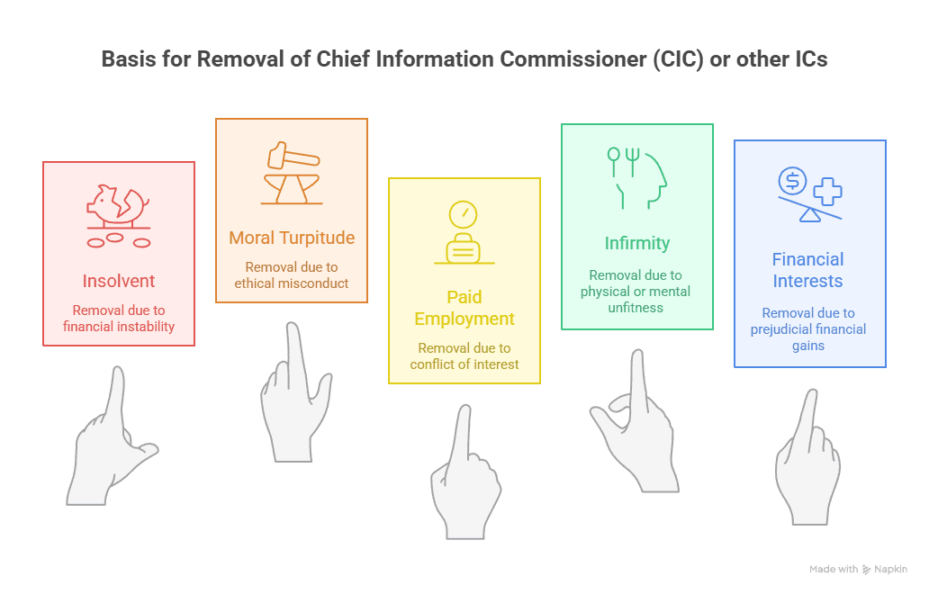 Illustration for Central Information Commission Strengthening Measures (Right to Information)