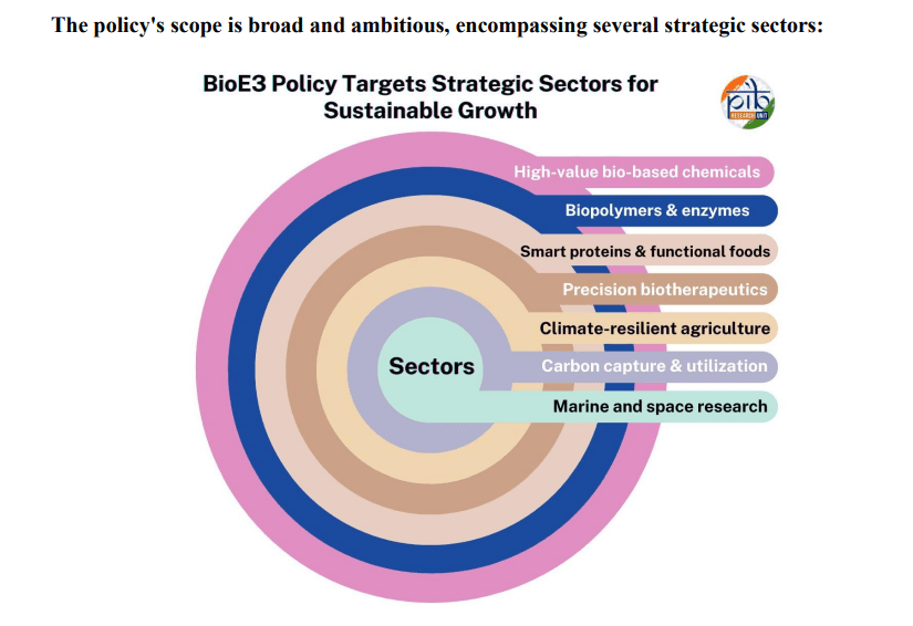 Illustration for Department of Biotechnology 2025 Review Highlights (Biotechnology Sector)
