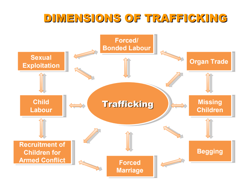 Illustration for Supreme Court Child Trafficking Guidelines (Child Trafficking)
