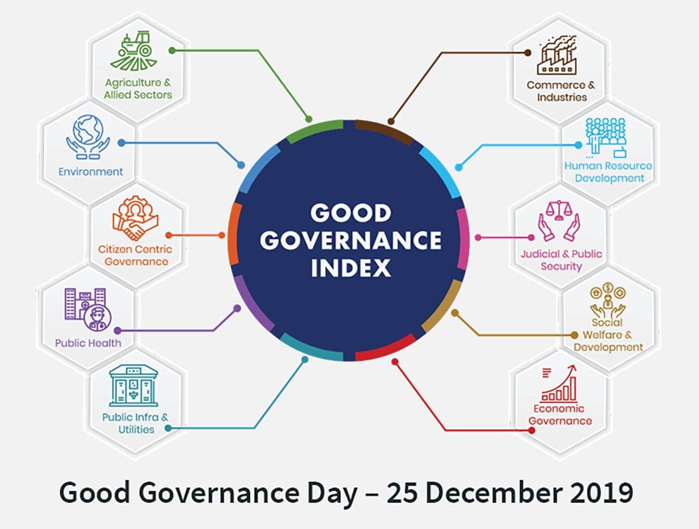 Illustration for Good Governance Day Initiatives (Atal Bhujal Yojana)