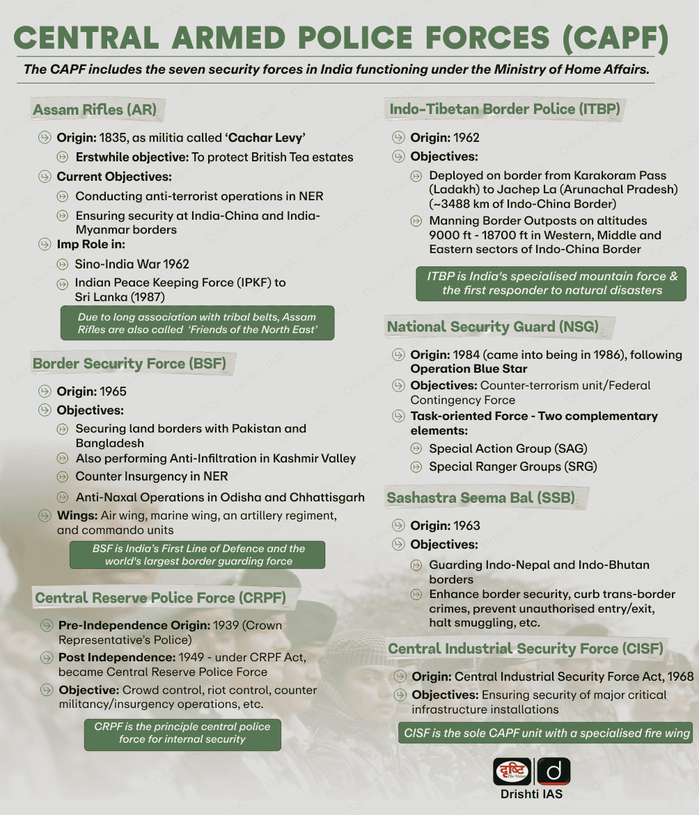 Illustration for CAPF Reservation for Ex-Agniveers (Agnipath Policy)