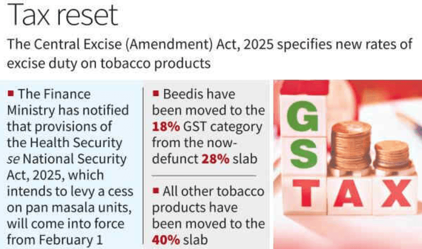 Illustration for Central Excise Amendment Act 2025 (Indirect Taxation)