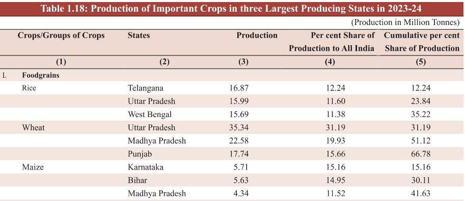 Illustration for India Tops Global Rice Production (Rice Production)