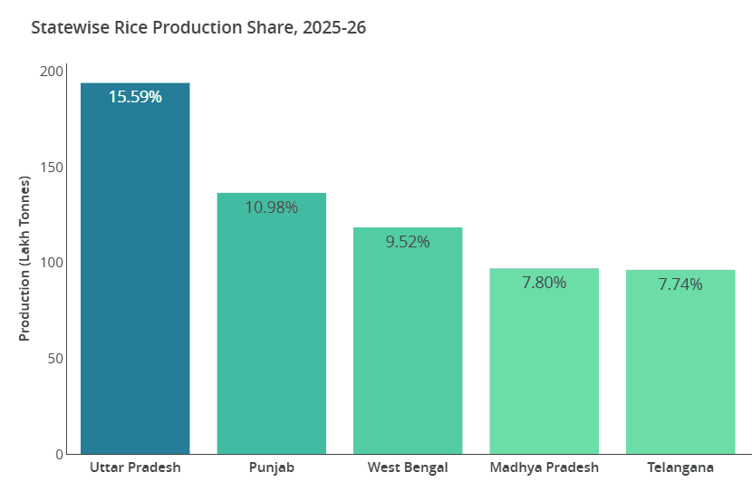 Illustration for Sustainable Rice Production Strategies (Rice Sustainability)