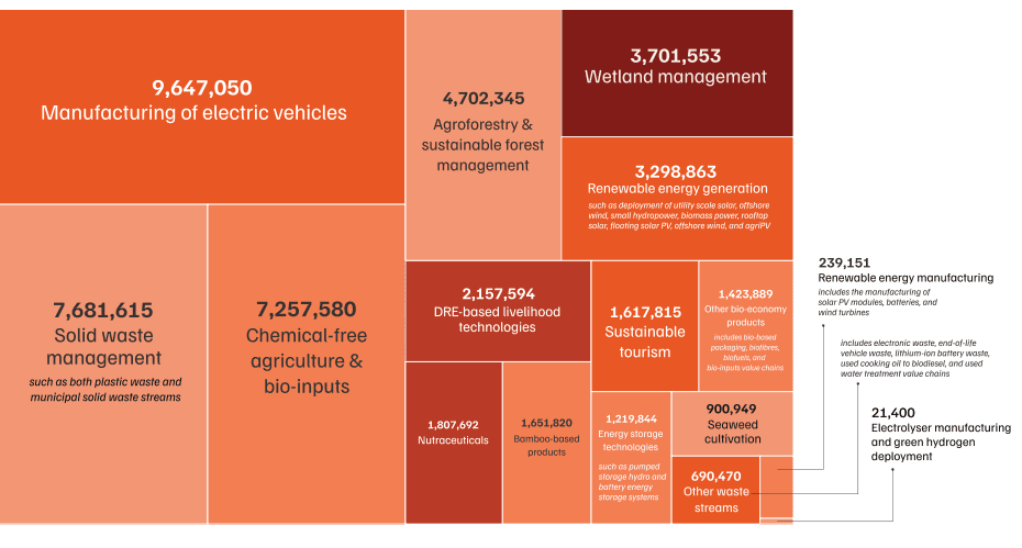 Illustration for Women Inclusion in Green Economy (Women Workforce)