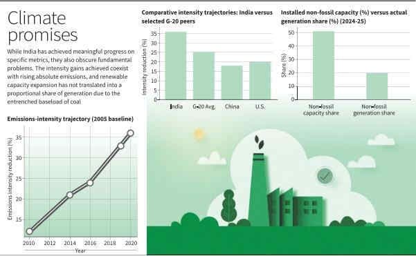 Illustration for Review of India’s Climate Targets Progress (Climate Targets)
