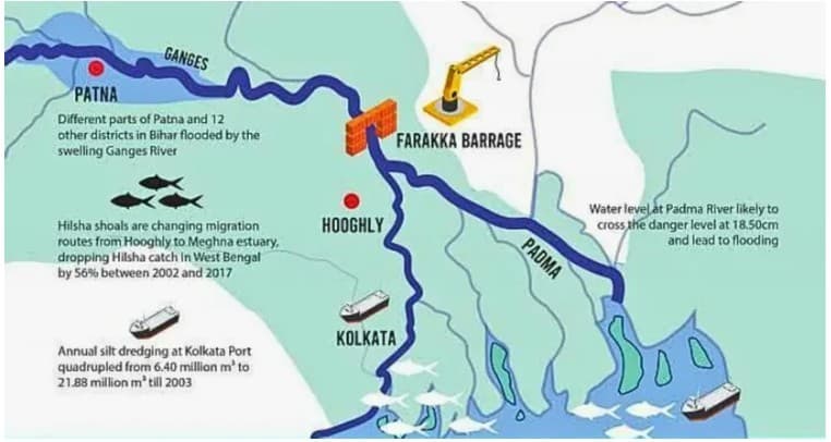 Illustration for India-Bangladesh Ganga Water Treaty Renewal (Water Treaty)