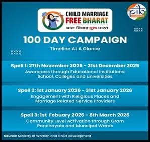 Illustration for India's Child Marriage Laws (Child Marriage Laws)