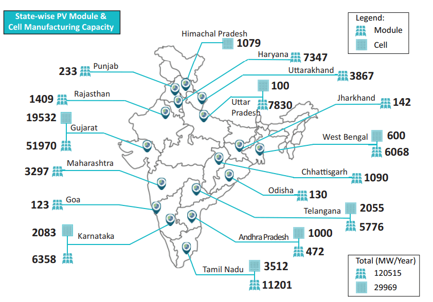 Illustration for TERI Solar PV Manufacturing Report (Solar PV Manufacturing)