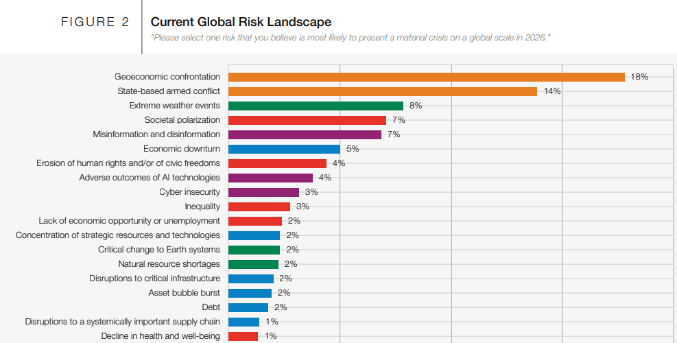 Illustration for WEF Global Risks Report 2026 (WEF Risk Report)