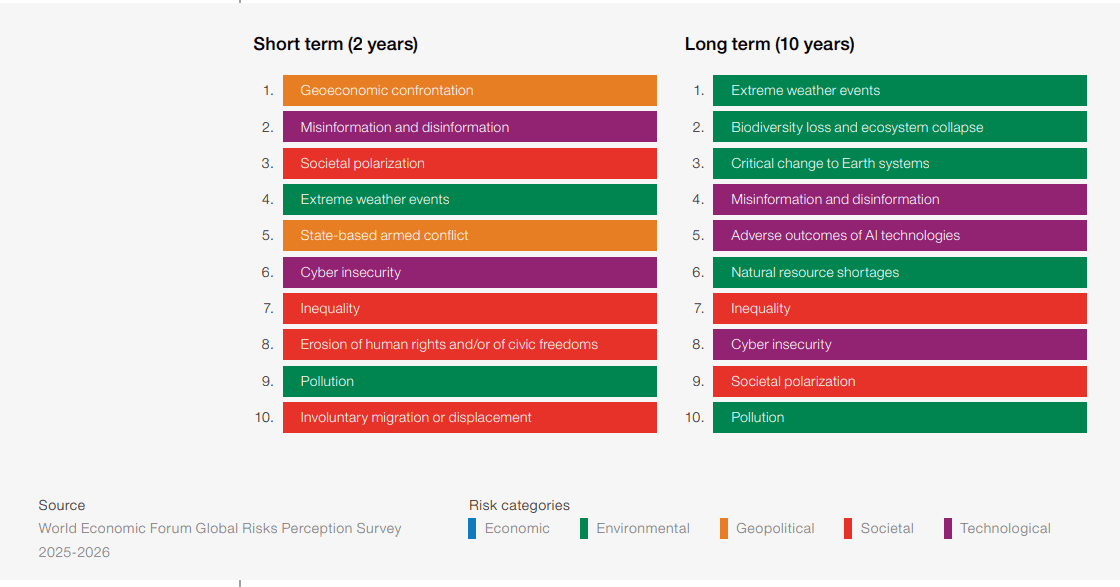 Illustration for WEF Global Risks Report 2026 (Global Risks Report)