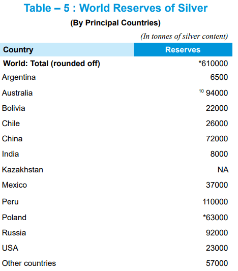 Illustration for Silver Market Trends and Production (Silver Production)