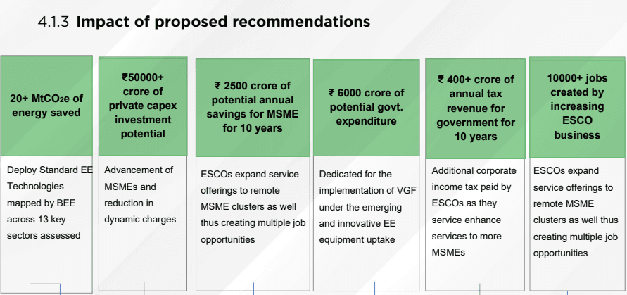 Illustration for MSME Green Transition Roadmap (MSME Decarbonisation)
